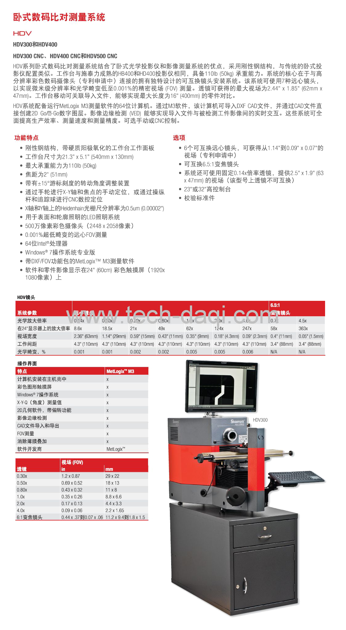 HDV400A.png