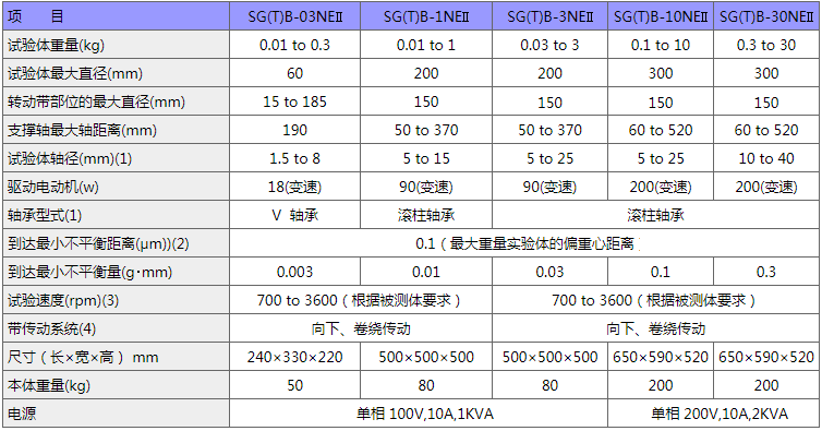 SGBSTG系列.png