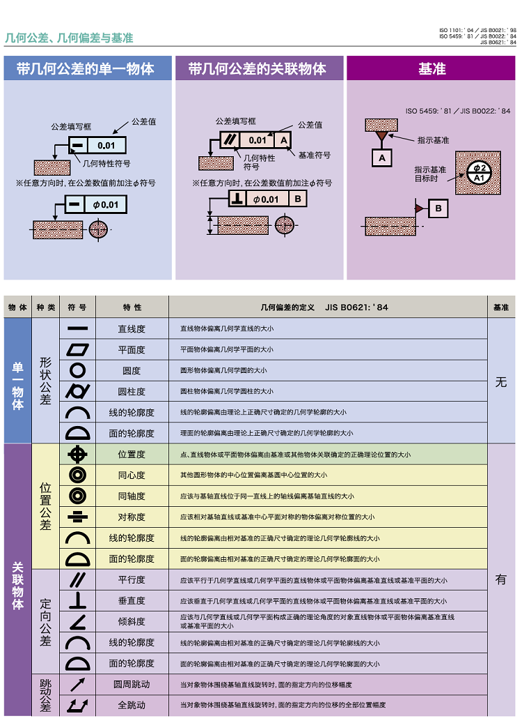 圆度科普参数说明_页面_3.png