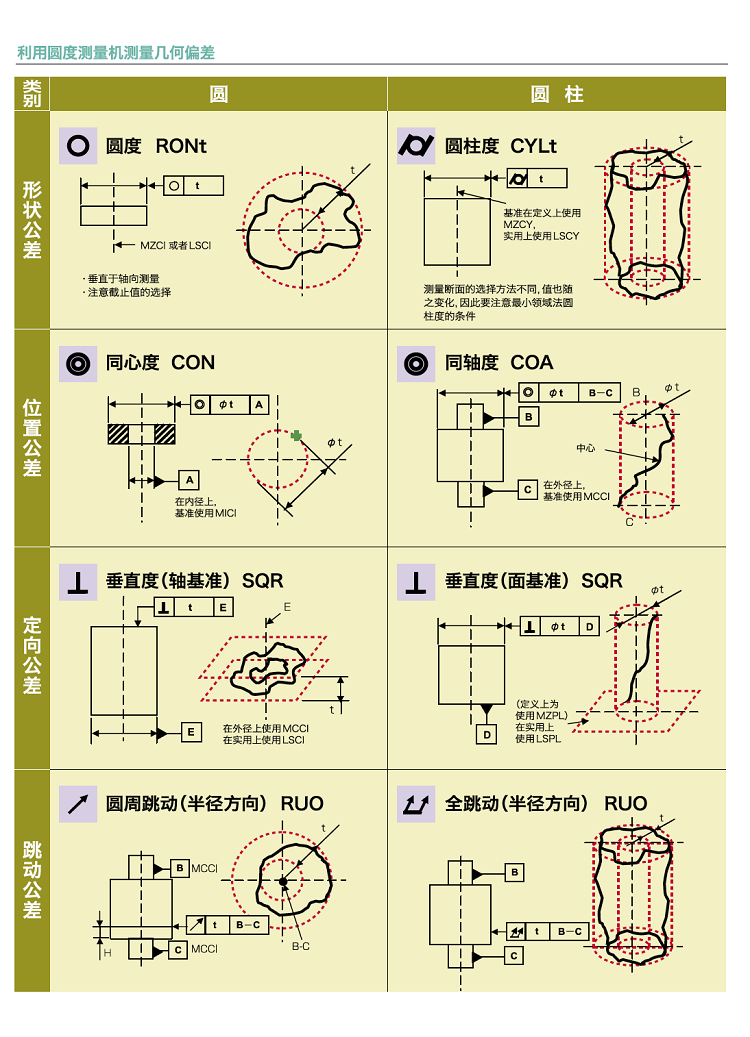 圆度科普参数说明2.png