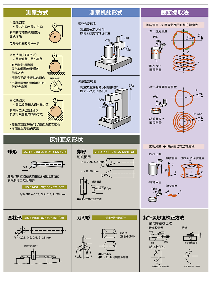 圆度科普参数说明1.png