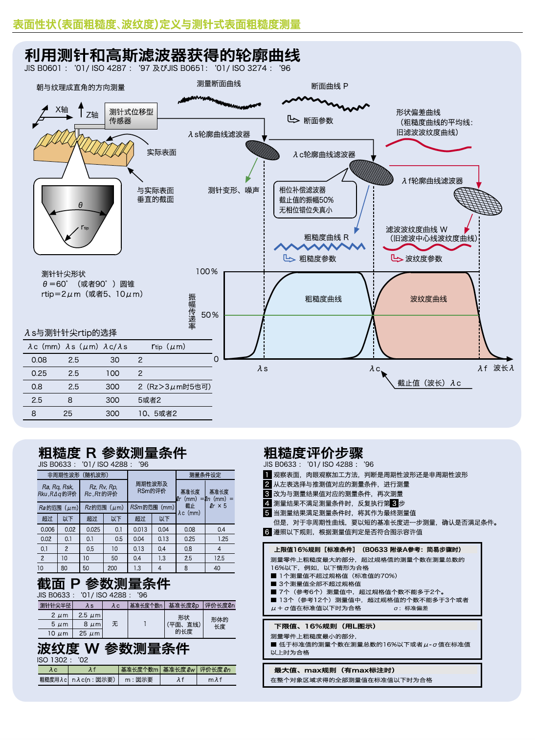 粗糙度理论资料2.png