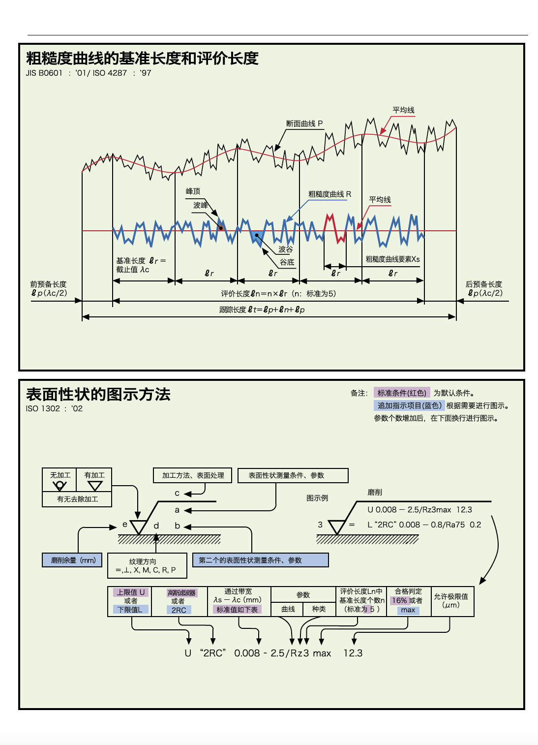 粗糙度理论资料3.png